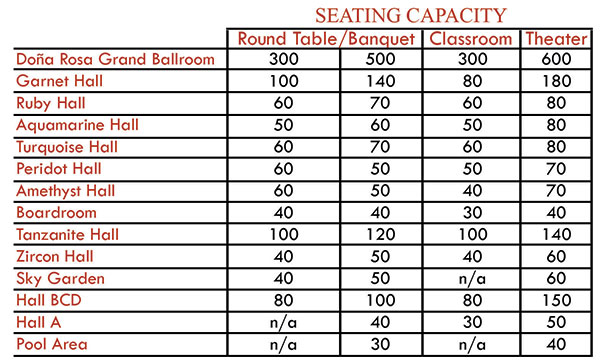 function rooms capacity